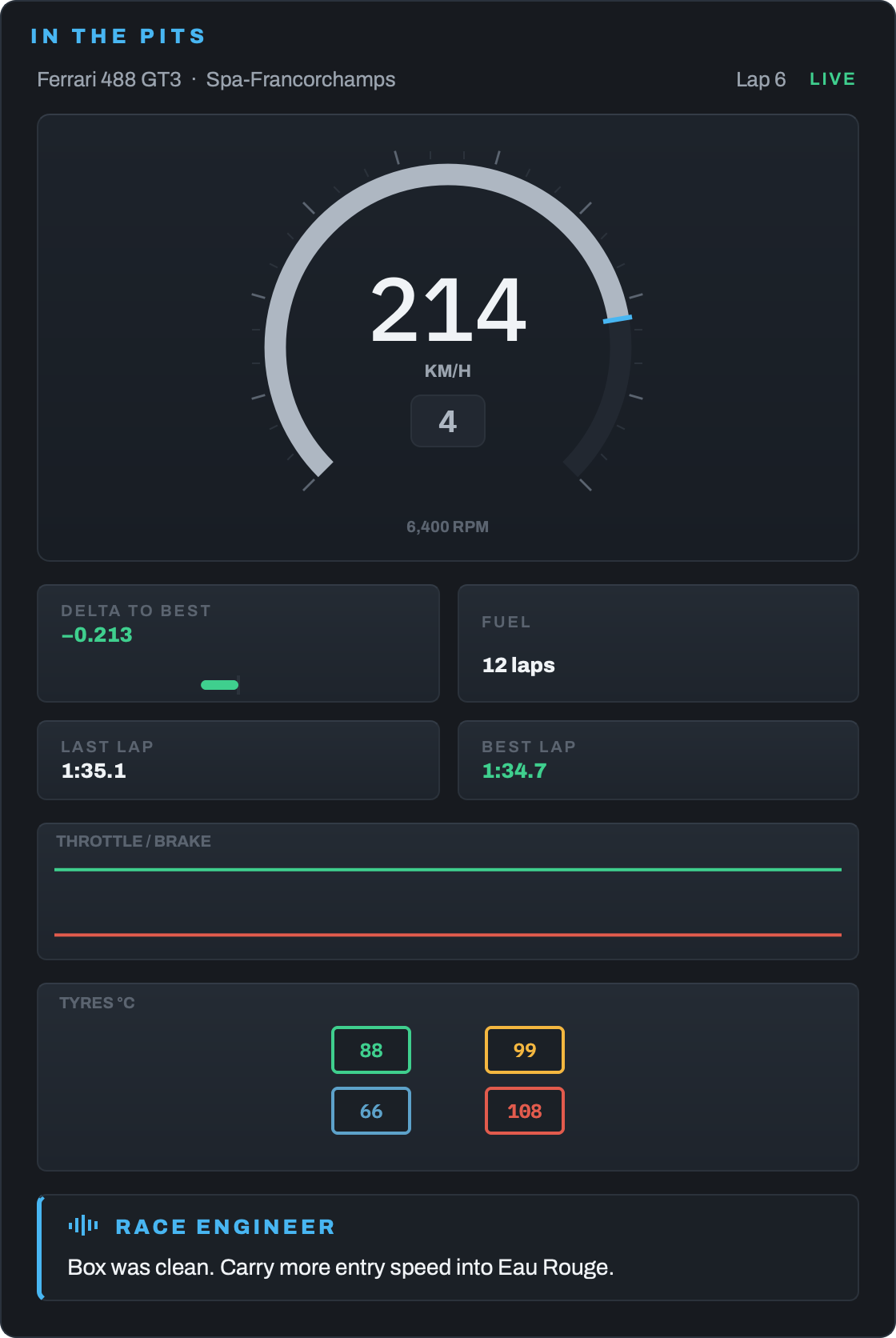Cornerly pit dashboard: gauge, delta to best, tyre temperatures and the engineer's radio message
